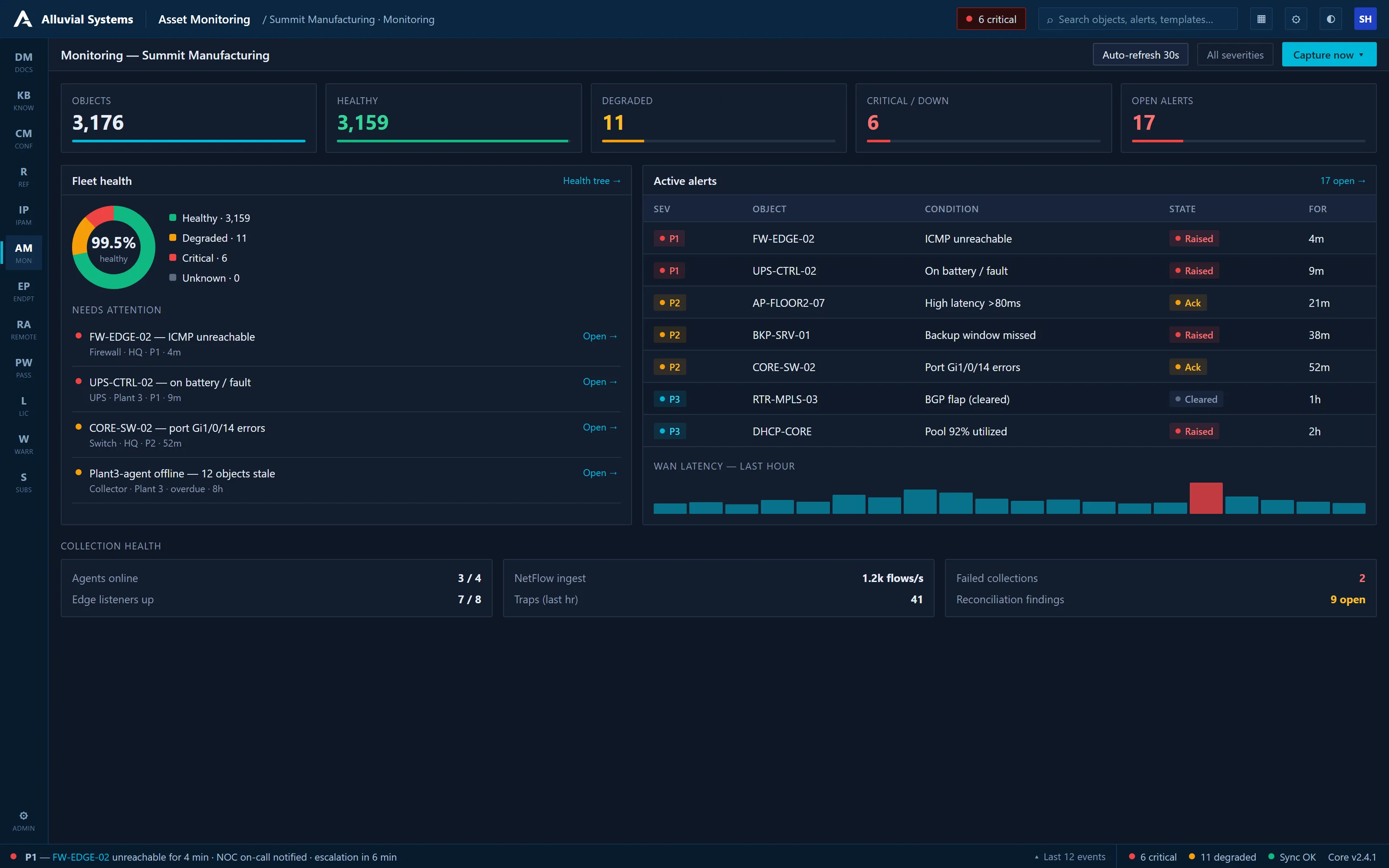Asset Monitoring — fleet health overview